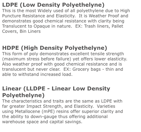 Custom Poly bags - LDPE